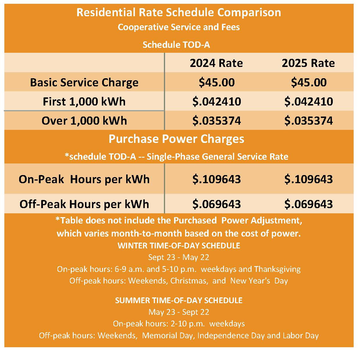 2025 Rates